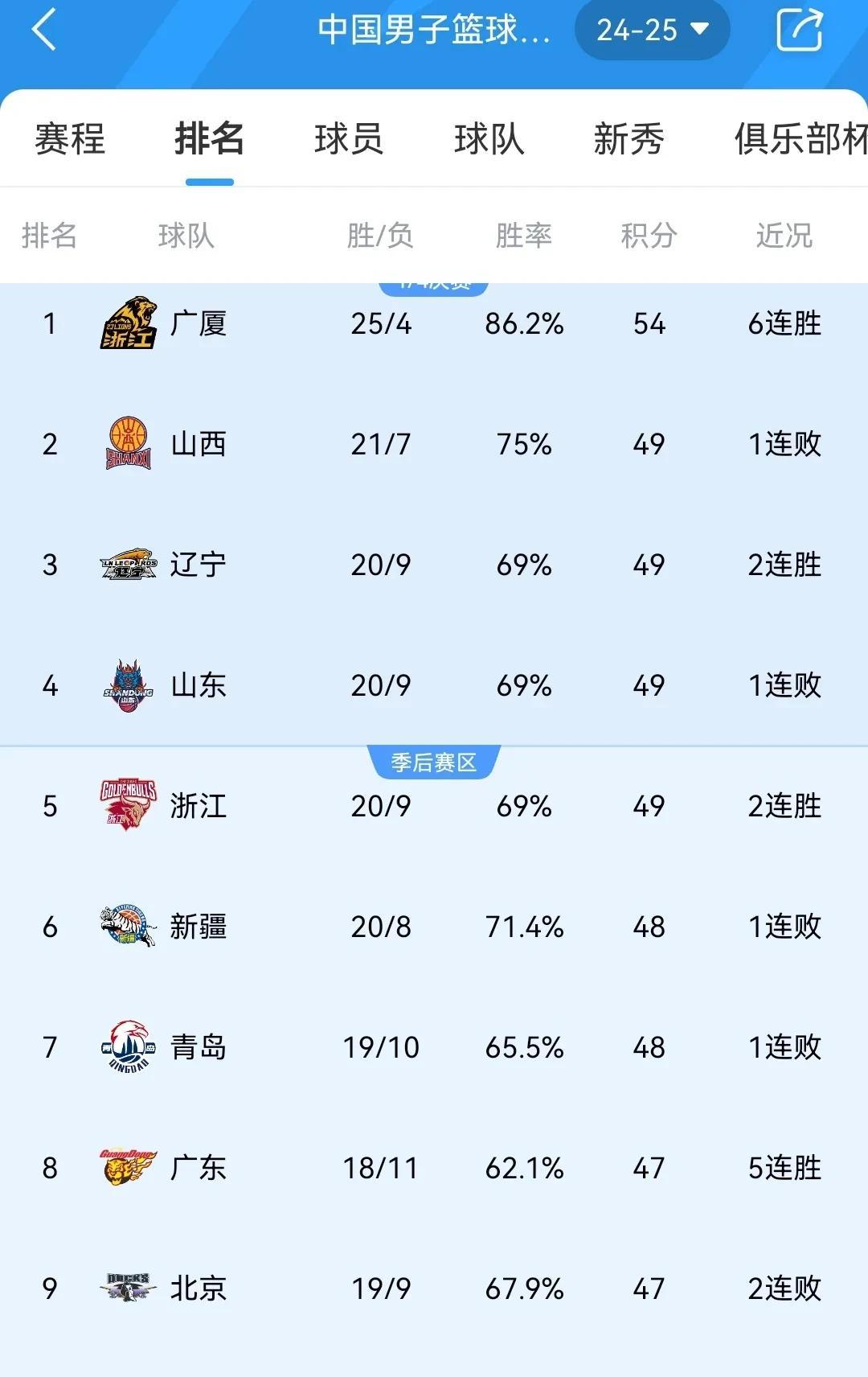 四川男篮主场不敌对手，遭遇连败