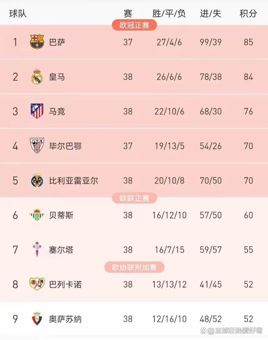 塞尔塔客场失利，积分榜有所下跌的简单介绍